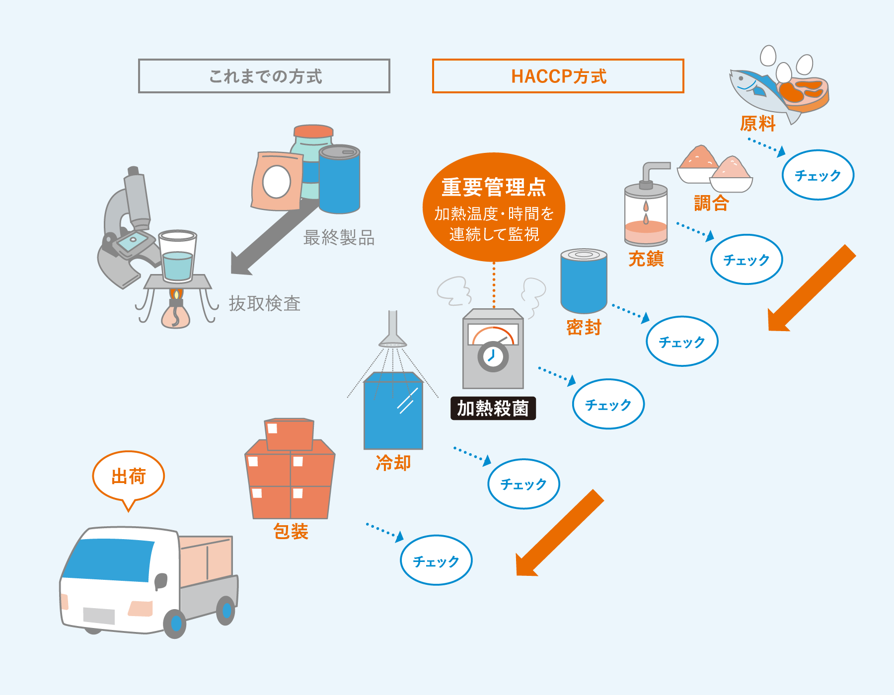 導入メリットの図