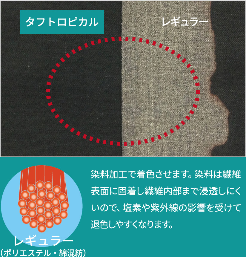 レギュラー（ポリエステル・綿混紡）