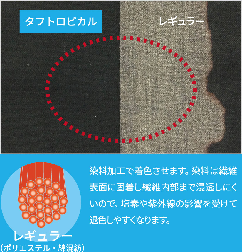 レギュラー（ポリエステル・綿混紡）