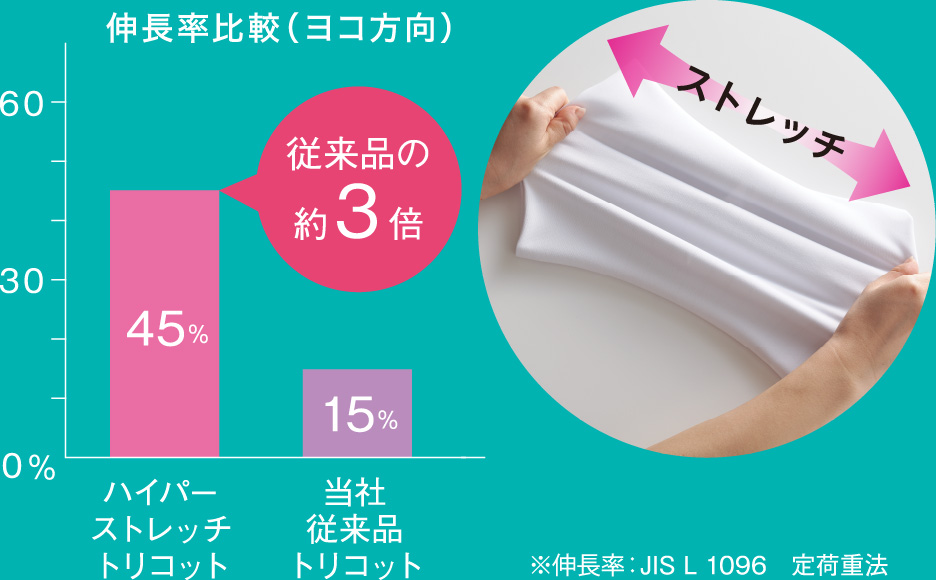 伸長率比較（ヨコ方向）
